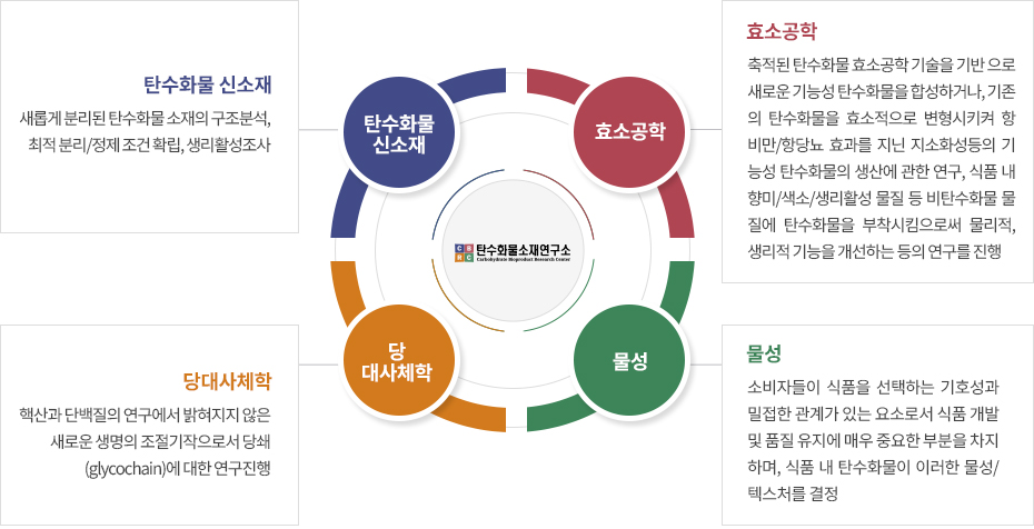 연구이미지